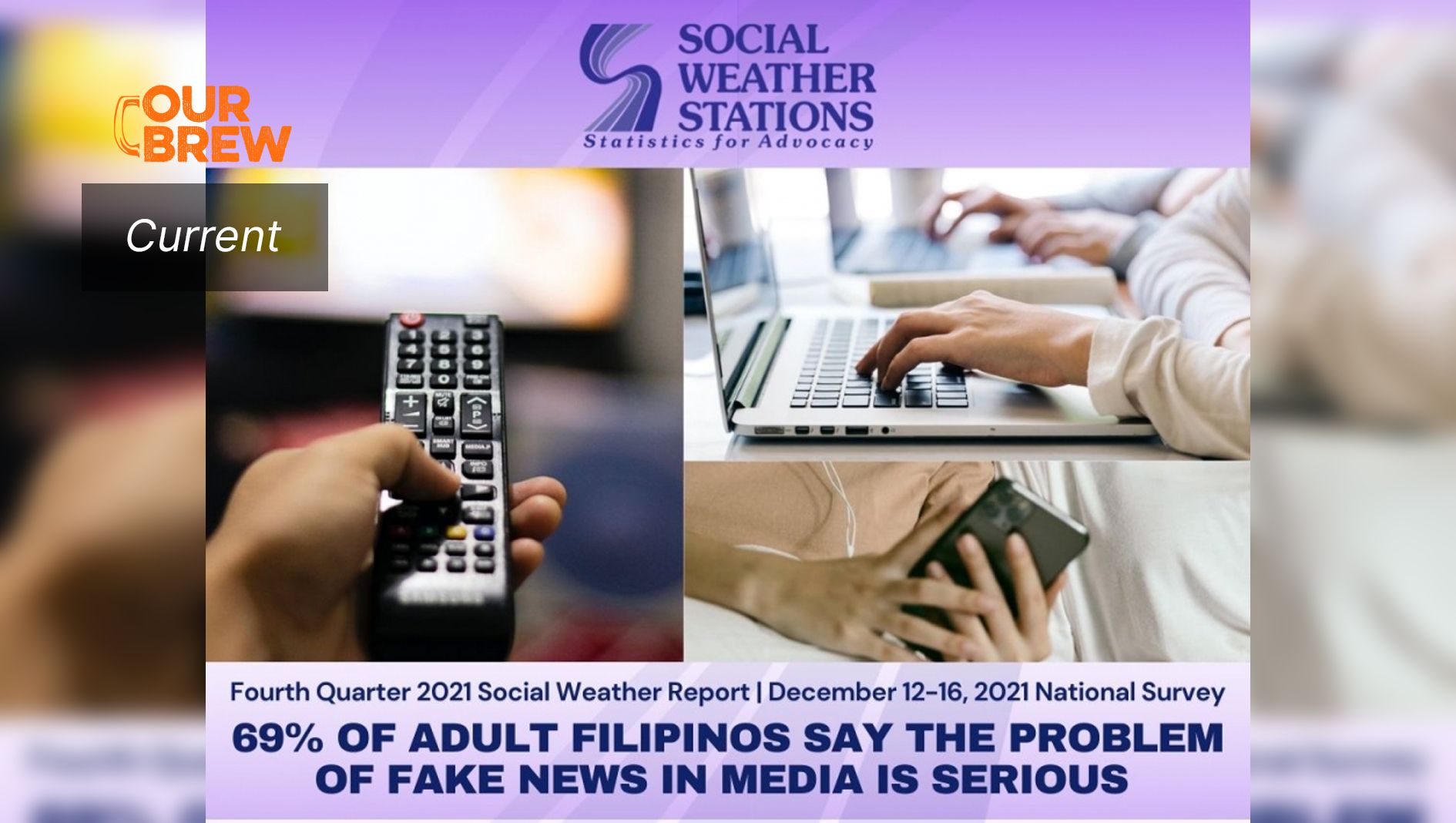 Spotting Fake News? 51% says it’s Hard