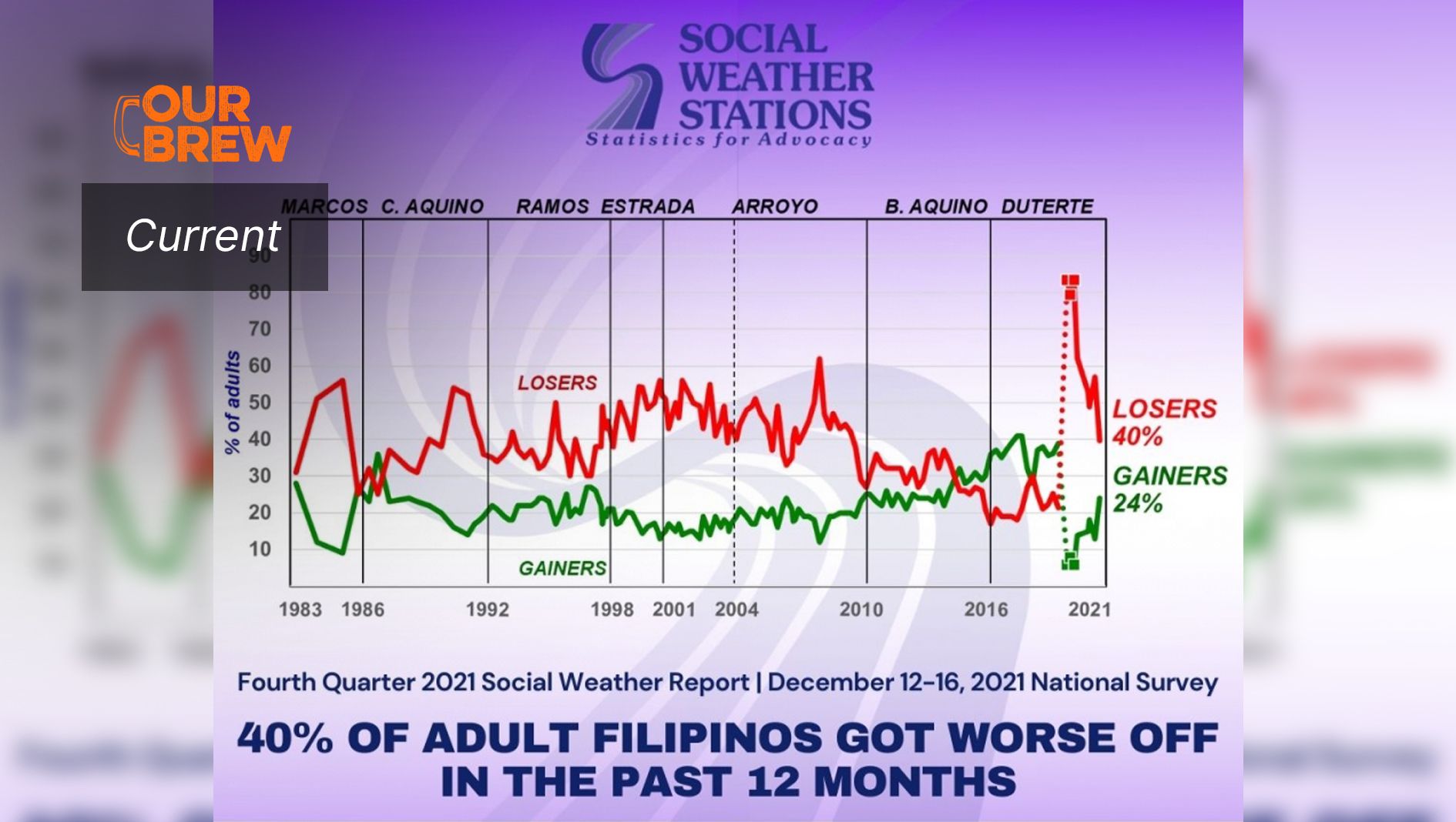 Are You Part of the 40%?