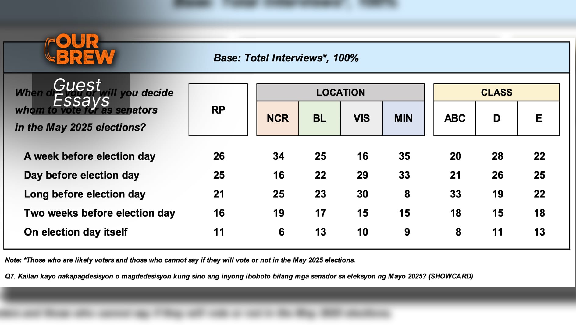 Did The Voters Really Change Their Minds in a Matter of Days?