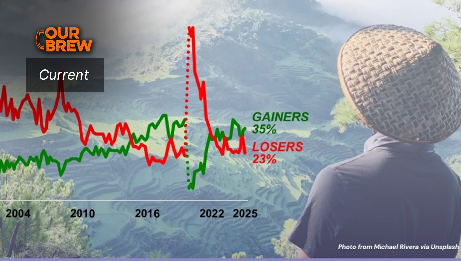 SWS: 35% of Filipinos Say Quality-of-life Better