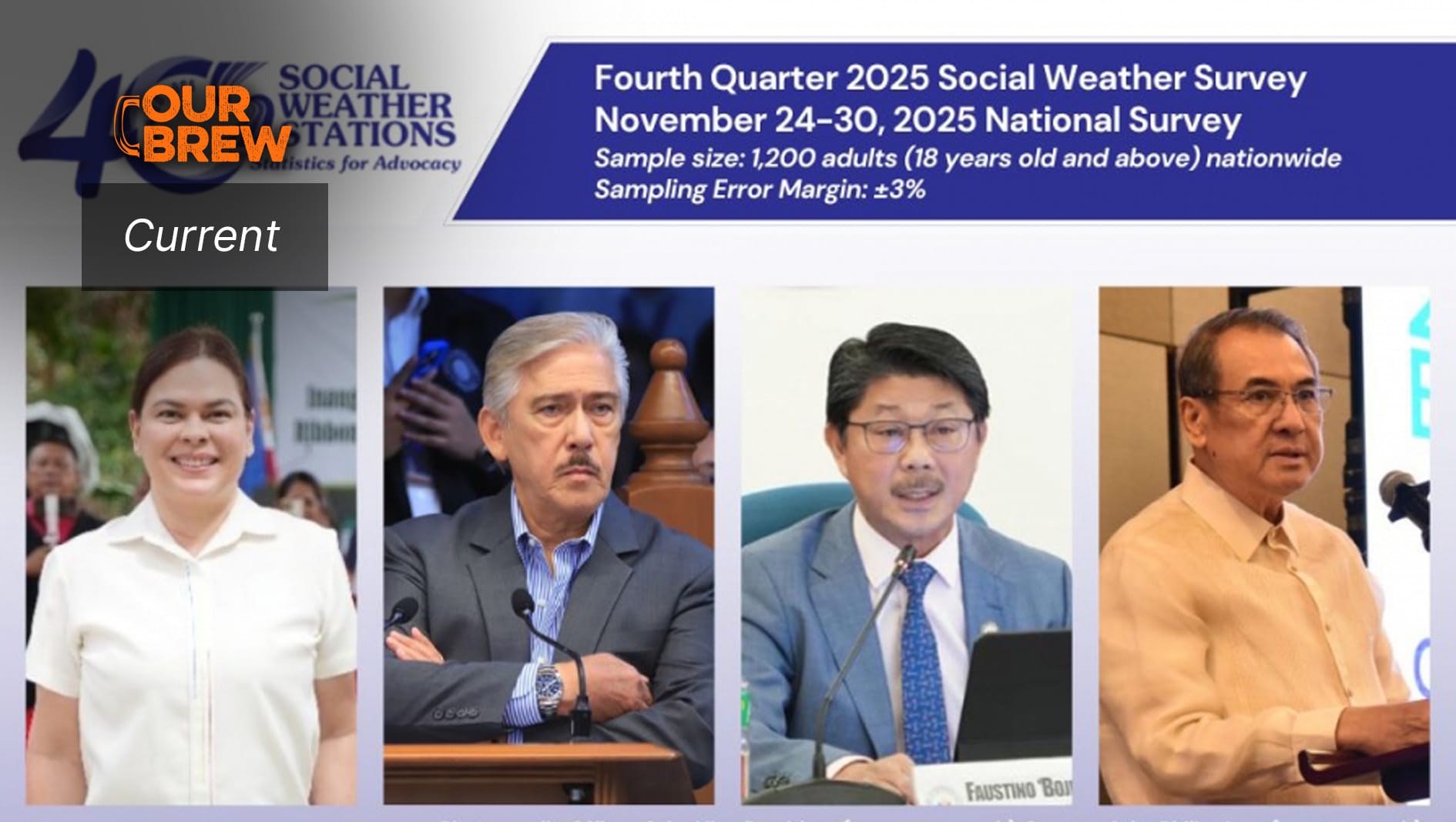 VP Sara Duterte’s Net Satisfaction Rating Rises in Latest SWS Survey